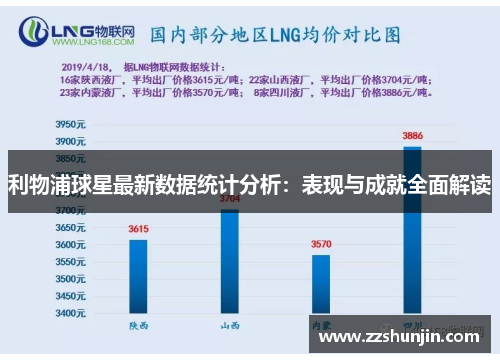 利物浦球星最新数据统计分析：表现与成就全面解读